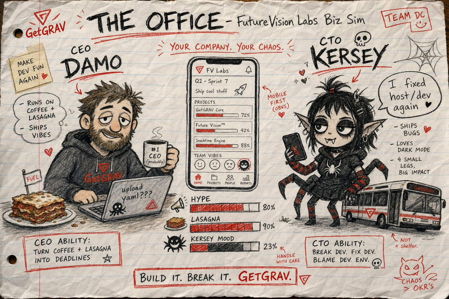 THE OFFICE fever sketch on crumpled notebook paper — Damo CEO with lasagna and yaml laptop, Kersey CTO near the bus, mobile UI wireframe with hype and mood meters