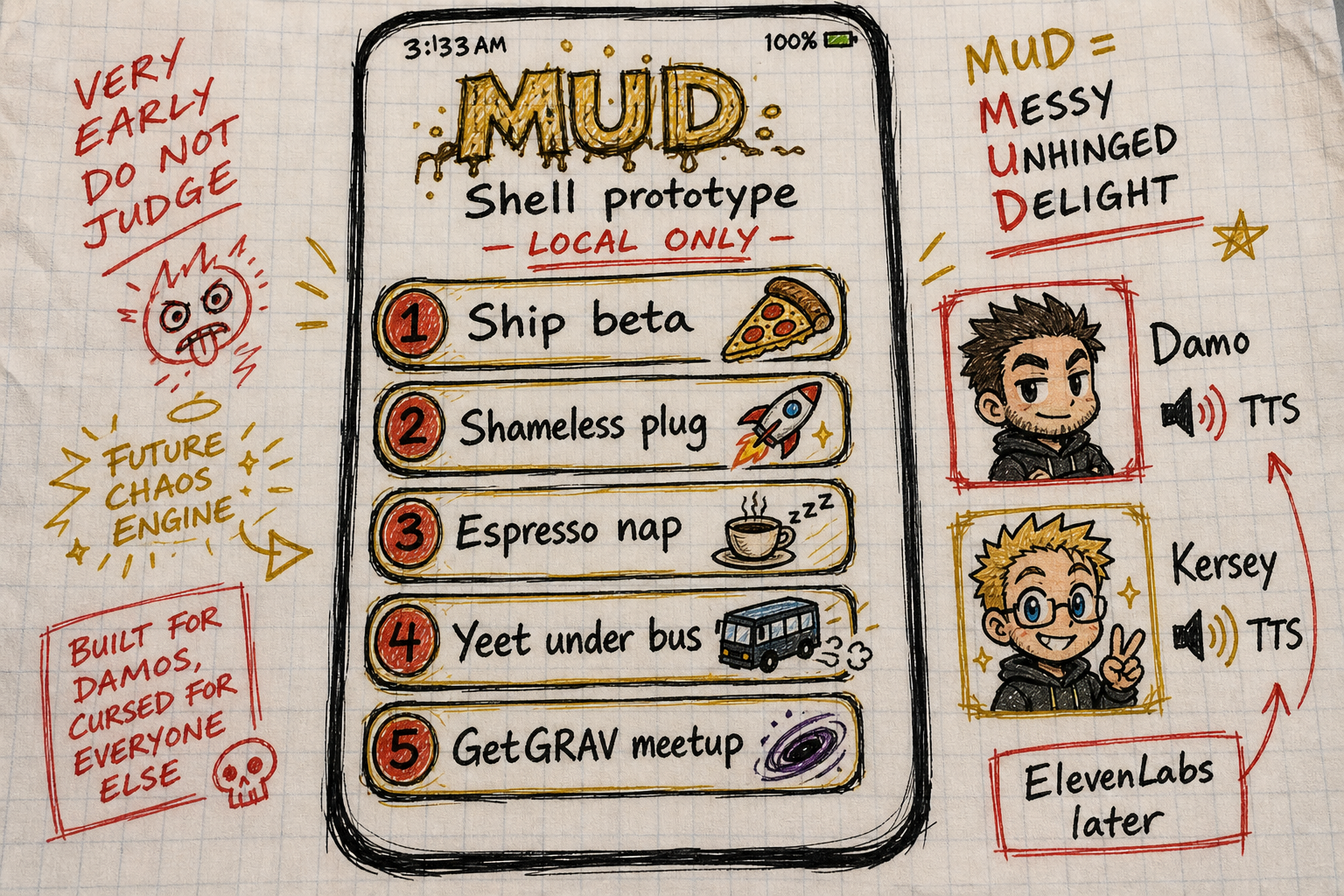 MUD Shell biz sim UI napkin mockup with action buttons Ship beta, Shameless plug, Espresso nap, Yeet under bus, GetGRAV meetup