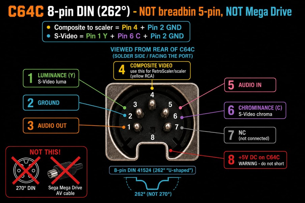 C64C 8-pin DIN 262-degree pinout — composite pin 4, ground pin 2, NOT breadbin 5-pin, NOT Mega Drive